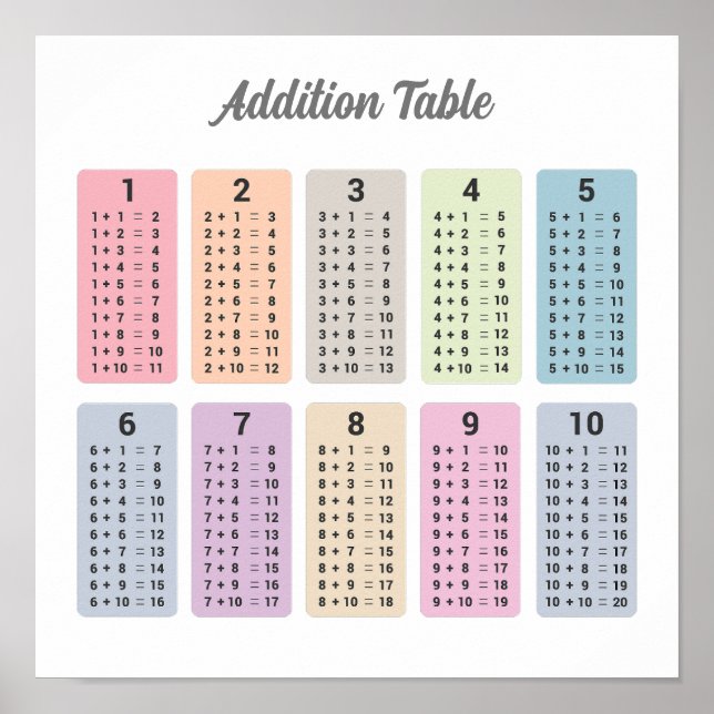 Additionstabelle Poster (Vorne)
