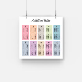 Additionstabelle Poster