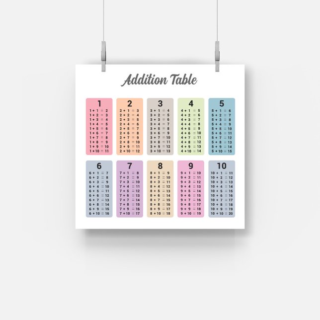 Additionstabelle Poster (Addition Table Poster)