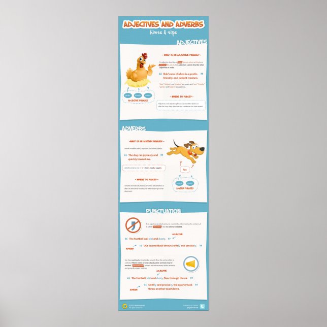 Adjektiv- und Adverb-Begriffe: Hinweise und Tipps Poster (Vorne)