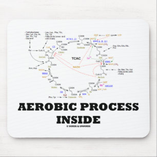 Aerobes Prozess-Innere (Krebs Zyklus) Mousepad