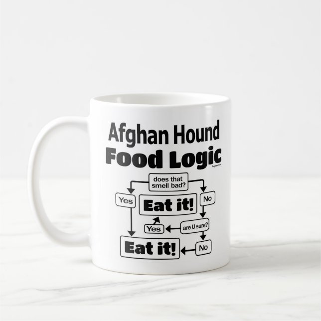 Afghan Hound Food Logic Kaffeetasse (Links)