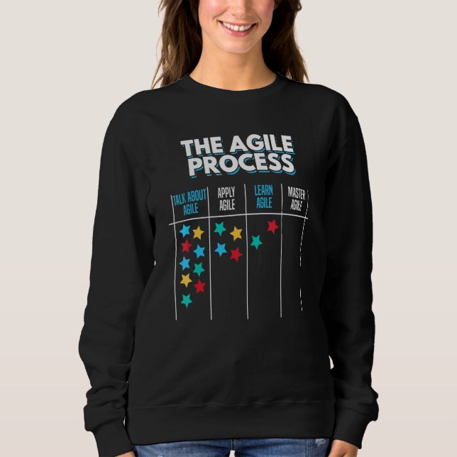Agile Process Kanban Board Process Management Scru Sweatshirt (Vorderseite)