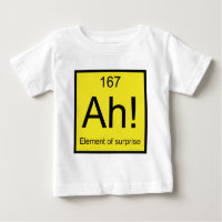 Ah! Element der Überraschung
