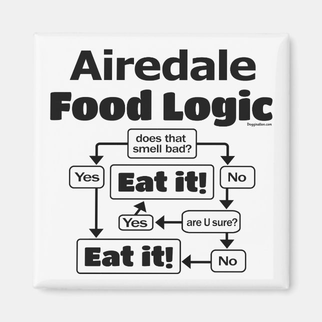 Airedale Terrier Food Logic Magnet (Vorne)