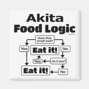 Akita Food Logic Magnet