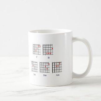 Akkorddiagramm 1 kaffeetasse