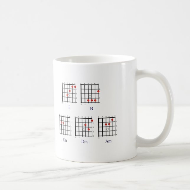 Akkorddiagramm 1 kaffeetasse (Rechts)