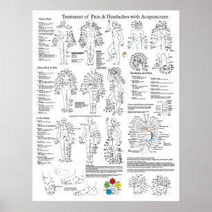 Akupunktur Behandlung von Schmerzen und Kopfschmer Poster