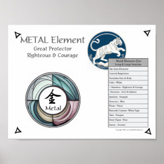 Akupunktur des Metallelements Poster