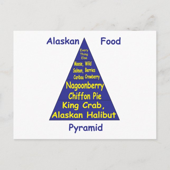 Alaskan Food Pyramide Postkarte (Vorderseite)