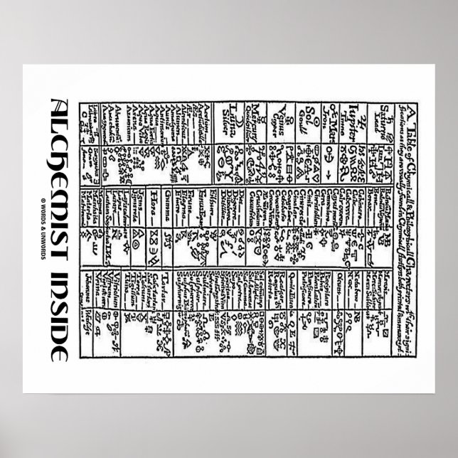 Alchemist Inside (Alchemy Table) Poster (Vorne)