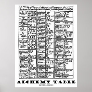 Alchemy Table Poster