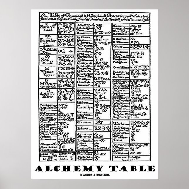 Alchemy Table Poster (Vorne)