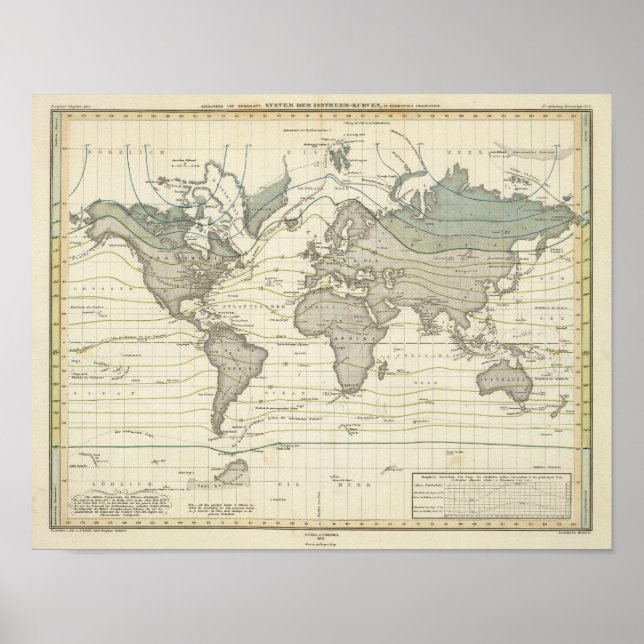 Alexander von Humboldts System-Isothermie-Kurven Poster (Vorne)
