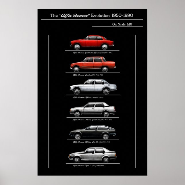 Alfa romeo Evolution Poster (Vorne)