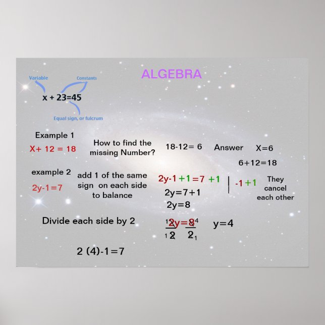 Algebra Poster (Vorne)