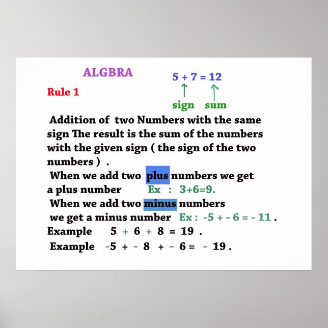 Algebra sign Poster (Vorne)