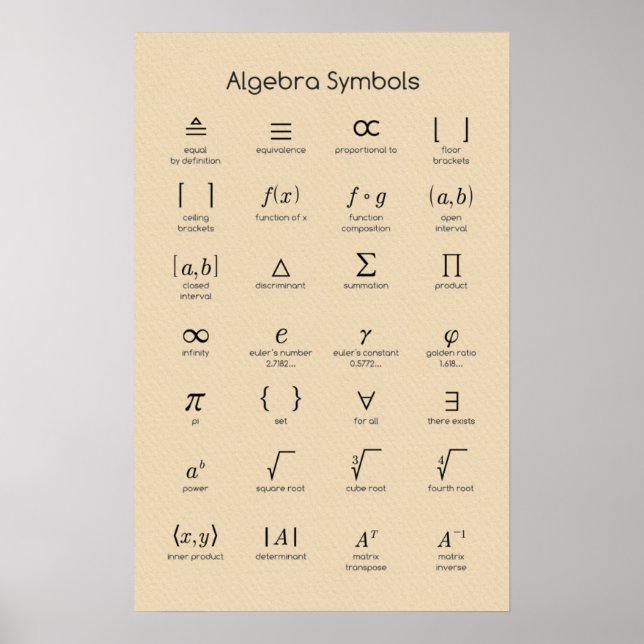 Algebra Symbols Poster (Vorne)