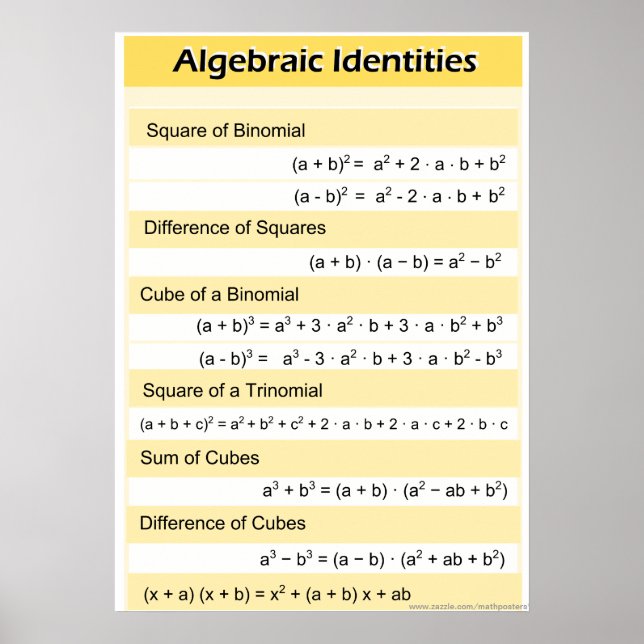 Algebraic Identities High School Math Poster (Vorne)