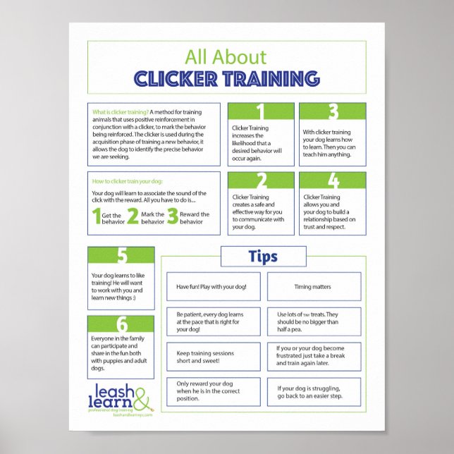 All About Clicker Training for Dogs Poster (Vorne)