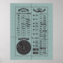 Alle Farbkochen & Backen Küchen Weisheitsdiagramme