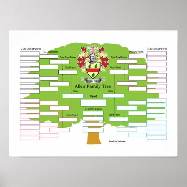 Allen Family Tree Poster (Vorne)