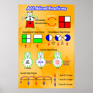 Alles Über Fractions = Poster/Ankerdiagramm Poster