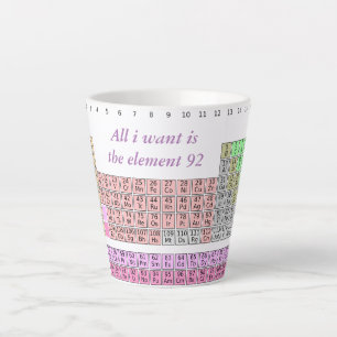 Alles, was ich Gewollt habe, ist U Milchtasse