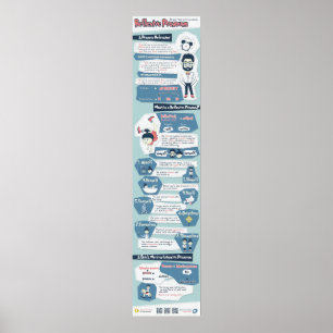 Alles, was Sie über reflexive Pronomen wissen müss Poster