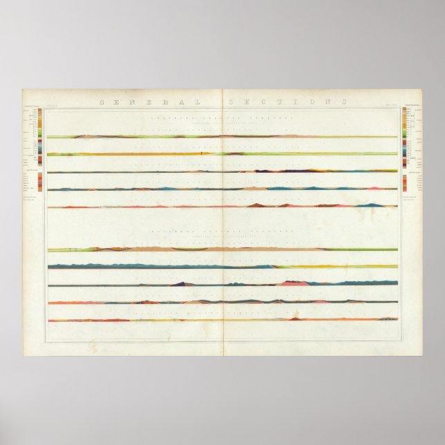 Allgemeine Abschnitte Poster (Vorne)