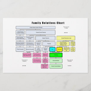 Allgemeine Familienstruktur Organisation von Verwa