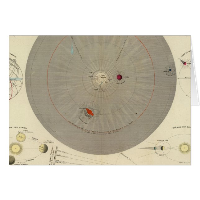 Allgemeine Kosmographie, Solarsystemkarte (Vorderseite (Horizontal))