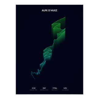Alpe d'Huez Anstieg Profil Poster