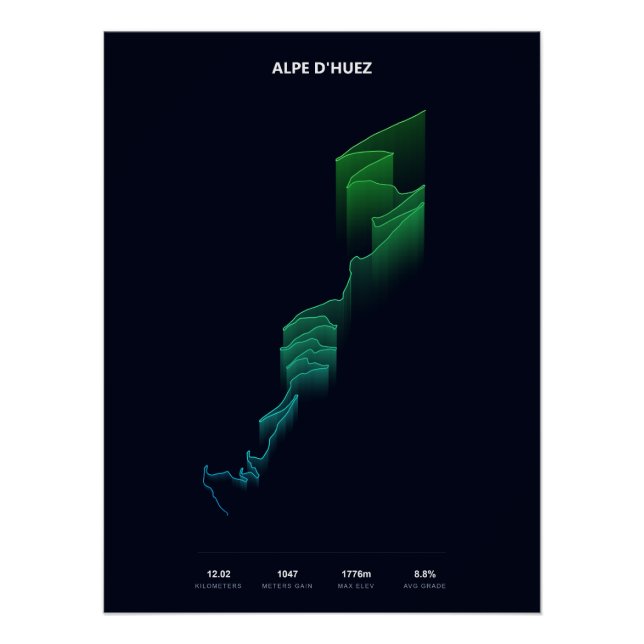 Alpe d'Huez Anstieg Profil Poster (Vorderseite)