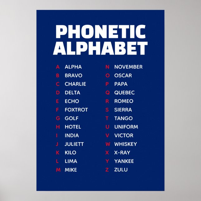 Alpha bis Zulu Buchstabiertafel UK Poster (Vorne)