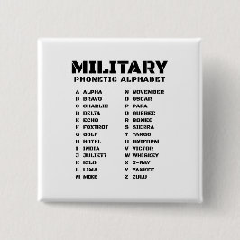 Alpha-Zulu Signal Chart Button