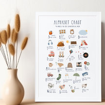 Alphabet Chart Dinge, für die Sie dankbar sind