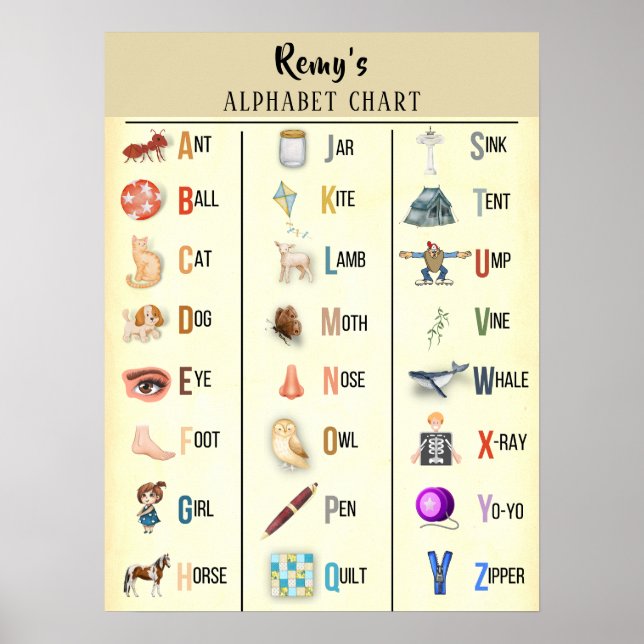 Alphabet Chart Personalisiert Poster (Vorne)