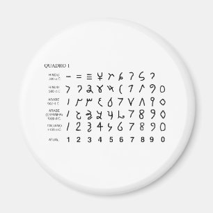 Alphabet geschichtlich stellt sich das universal magnet