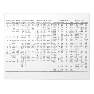 Alphabet Progression in der gesamten Historie Notizblock