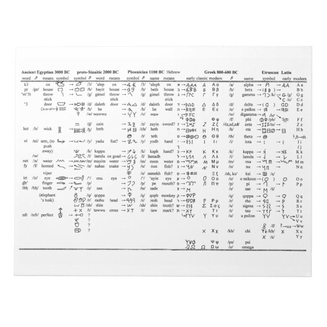 Alphabet Progression in der gesamten Historie Notizblock (Vorderseite)