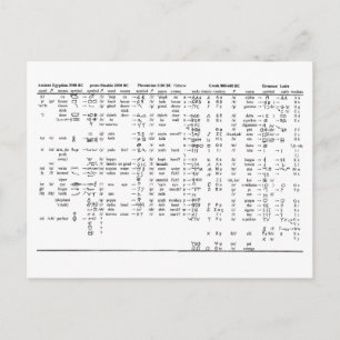 Alphabet Progression in der gesamten Historie Postkarte