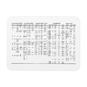 Alphabet-Weiterentwicklungs-in der ganzen Magnet
