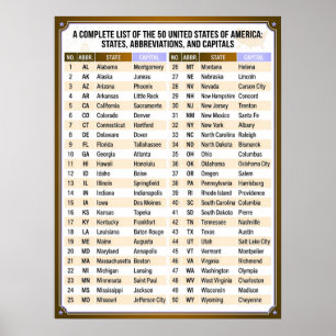 Alphabetische Liste der 50 US-Bundesstaaten und Ha Poster