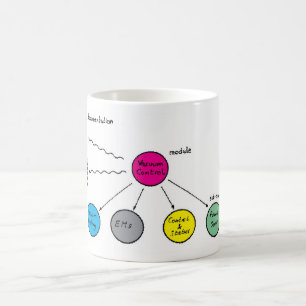 Als WWW geboren war Tasse