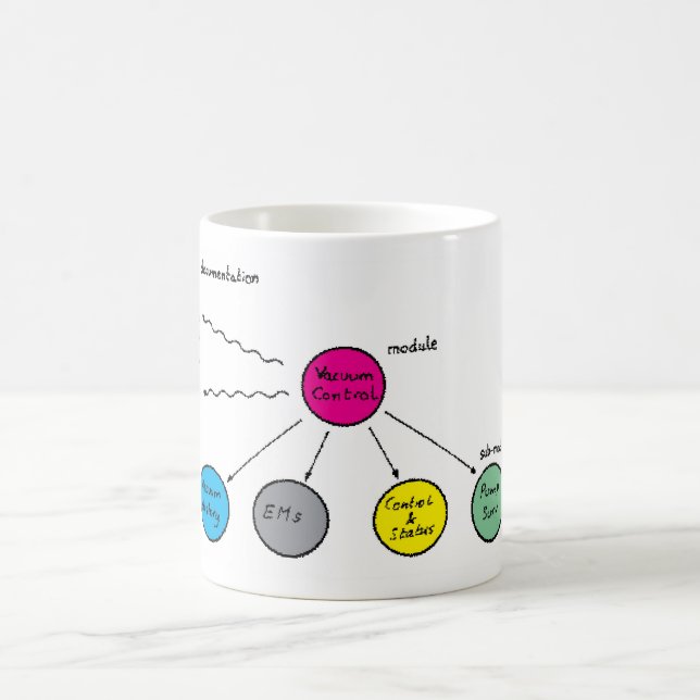 Als WWW geboren war Tasse (Mittel)