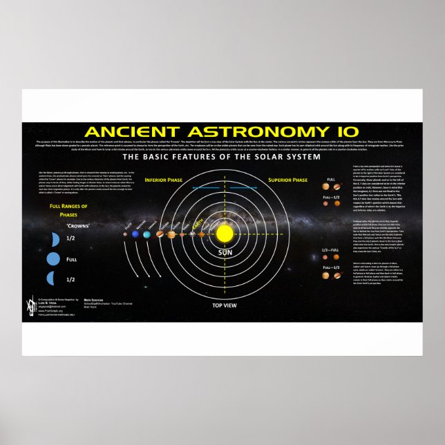 Alte Astronomie 10 Poster (Vorne)