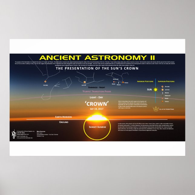 Alte Astronomie 11 Poster (Vorne)