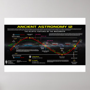 Alte Astronomie 12 Poster